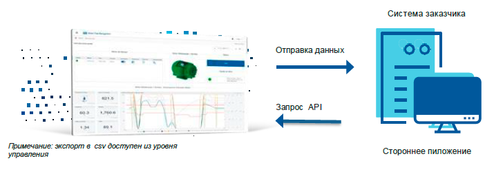 Модуль обмена данными